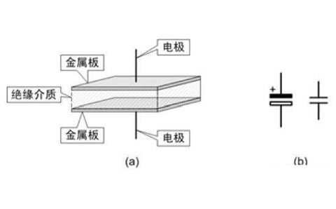 電容器是隔直流的，但為什么電池直流電卻可以為電容器充電呢？