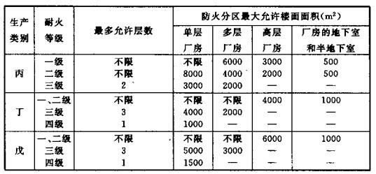 配電室安裝無(wú)功補(bǔ)償電力電容器的要求是什么？